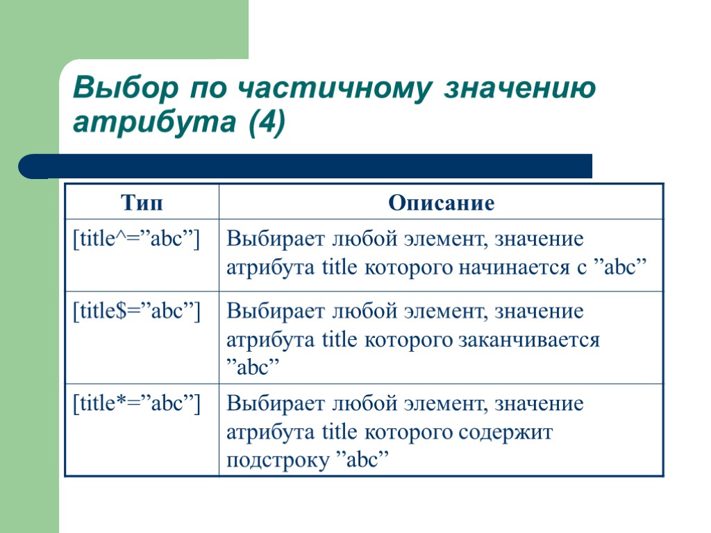 Выбор по частичному значению атрибута (4)